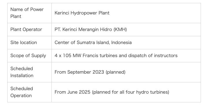 Toshiba to Supply Hydro Turbines for Kerinci Merangin Hydro Electric Power Plant in Indonesia